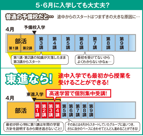 部活生特別招待講習 東進衛星予備校