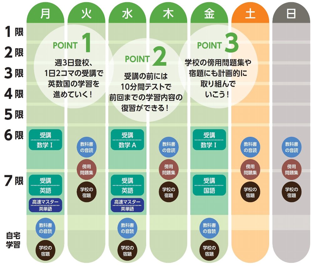 通常授業時のスケジュール