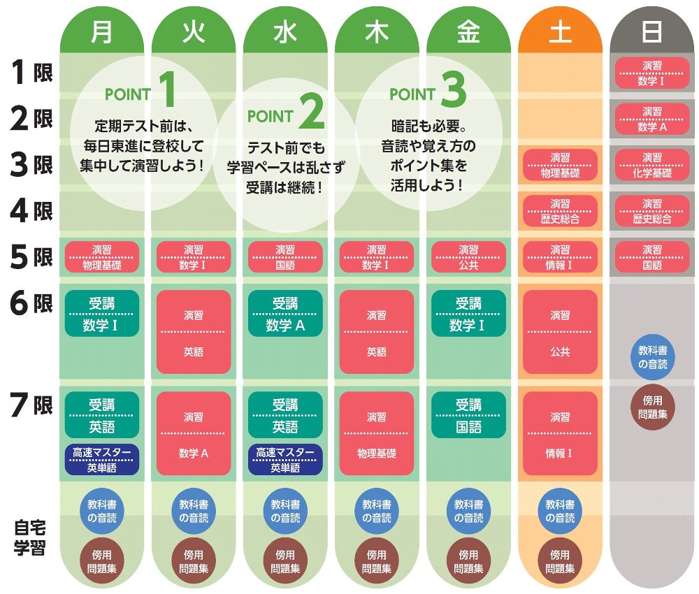 テスト期間のスケジュール